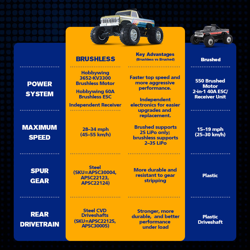 FMS 1:10 Ford F-100 Monster Truck Brushless RS